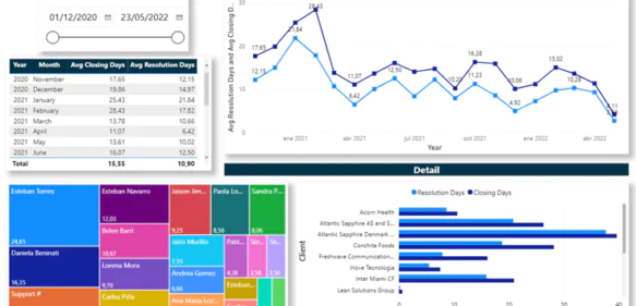 Power BI dashboards vs. reports: Are they really different?